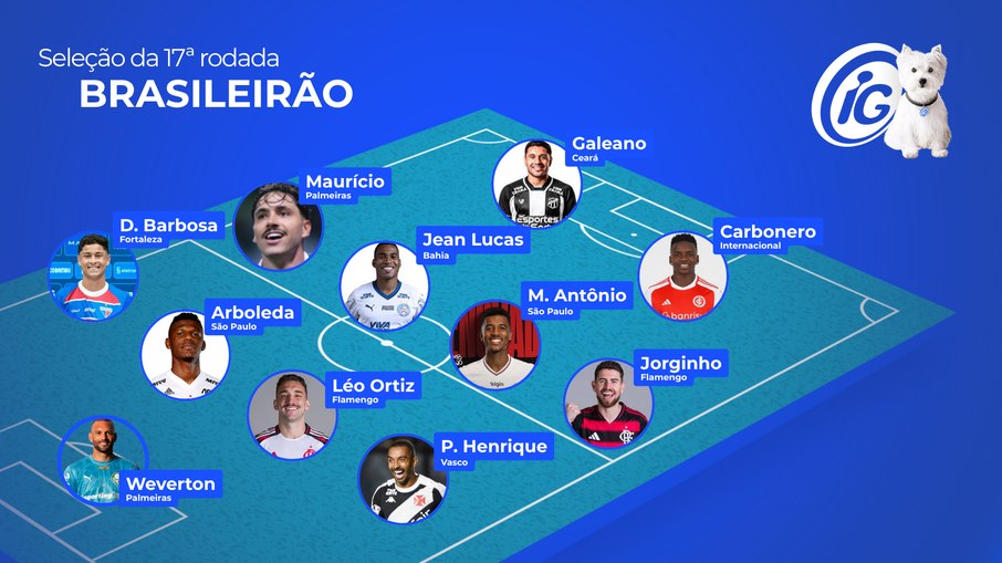 Seleção da 17ª rodada do Brasileirão Seleção da 17ª rodada do Brasileirão