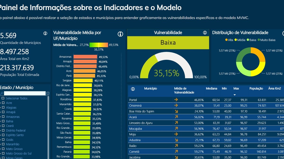 Alguns dos dados exibidos no ClimaAdapt