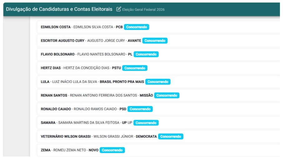 Nomes de candidatos a presidente que protocolaram o pedido de registro