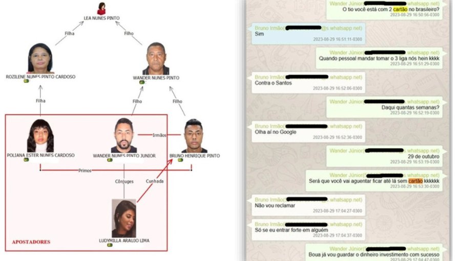 Familiares de Bruno Henrique criaram contas em sites de apostas na véspera do jogo