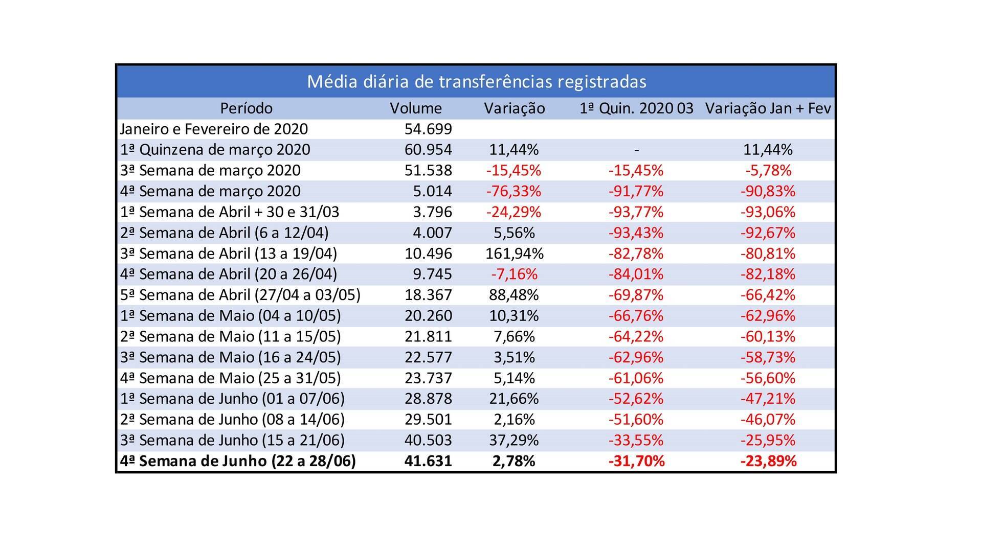 Vendas de carros seminovos retomam recupera\u00e7\u00e3o, segundo Fenauto ...