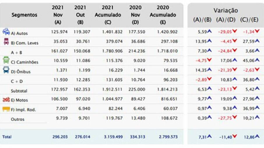 Resumo Mensal novembro de 2021 – Tabela Geral e por Segmento