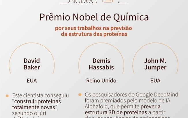 Ganhadores do Prêmio Nobel de Química 2024, que escolheu os americanos David Baker e John M. Jumper e o britânico Demis Hassabis.