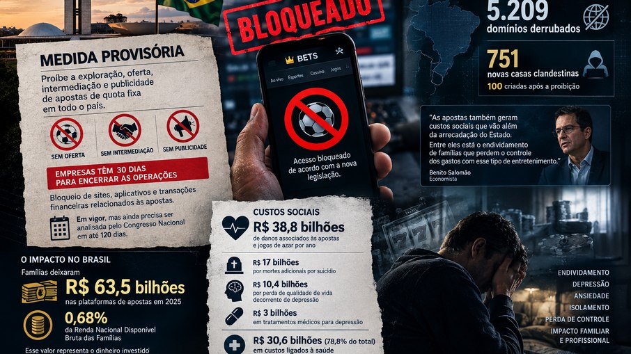 MP proibiu bets nesta semana
