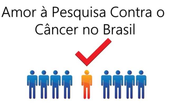 Projeto vai estimular desenvolvimento de pesquisas clnicas em Oncologia no Brasil