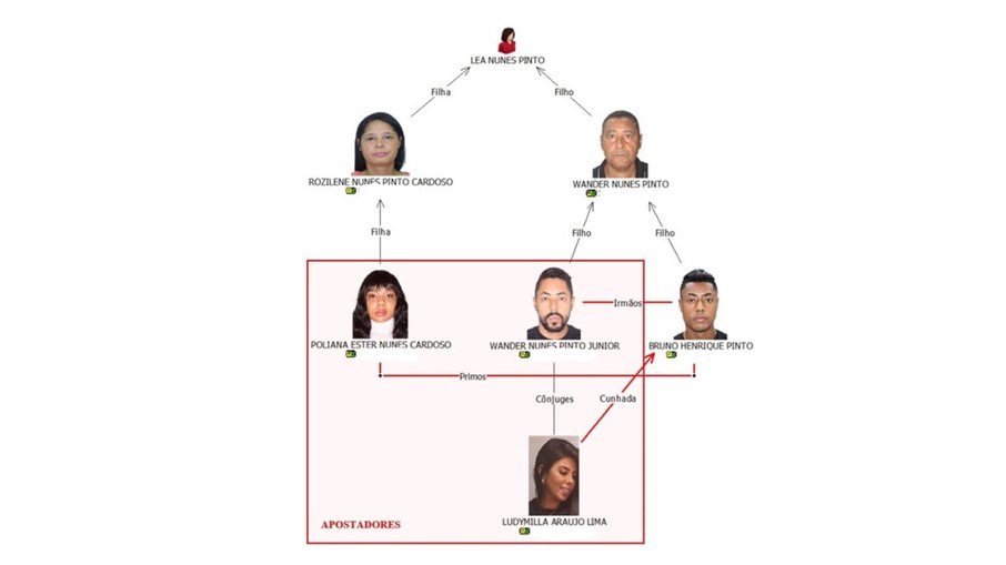 Página 202 do documento utilizado no julgamento de Bruno Henrique