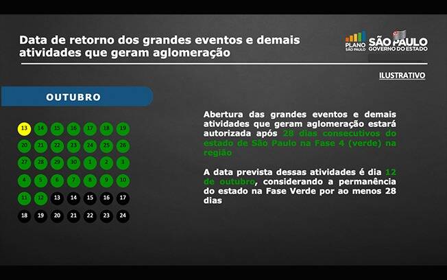 Plano de reabertura dos cinemas e teatros. Foto: Governo de SP