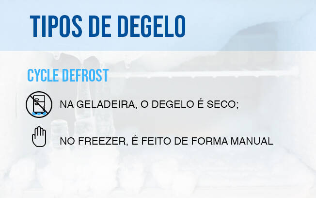 Degelo Cycle Defrost. Foto: Arte iG/Shayene Costa Mazzotti