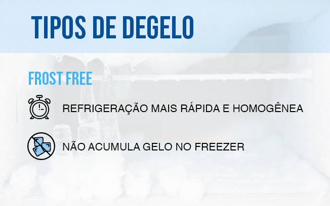 Degelo Frost Free. Foto: Arte iG/Shayene Costa Mazzotti