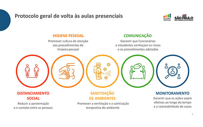 As escolas cumprirão uma série de medidas para minimizar as chances de contágio entre os alunos
. Foto: Reprodução/ Governo de São Paulo