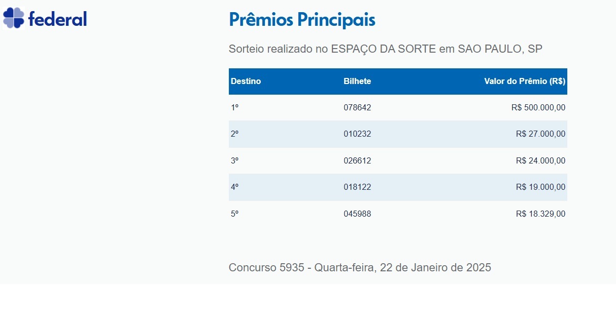 Resultado das loterias. Foto: Reprodução