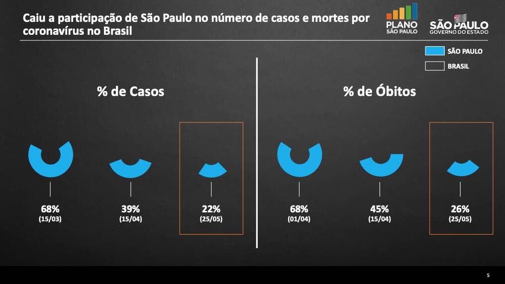 Plano de abertura governo de São Paulo. Foto: Infografia iG