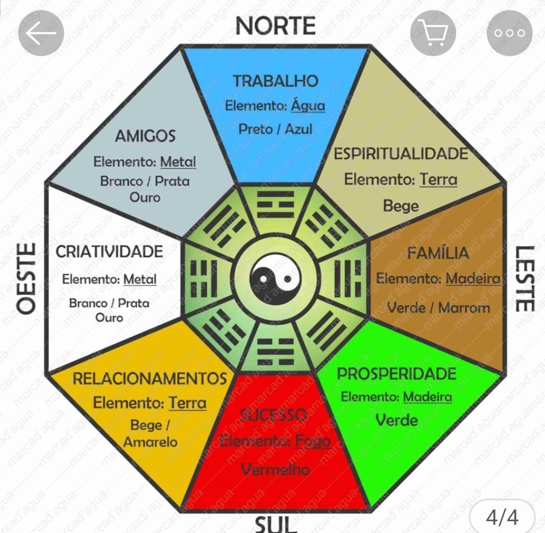 Ba-Gua- É um símbolo do Feng Shui chinês, usado para atrair energia positiva e equilíbrio. Feito de metal, madeira ou cristal, é encontrado em lojas esotéricas. Cada lado representa aspectos da vida como família, prosperidade, saúde e sucesso, e sua posição é calculada segundo princípios do Feng Shui para aumentar seu efeito. Reprodução: Flipar