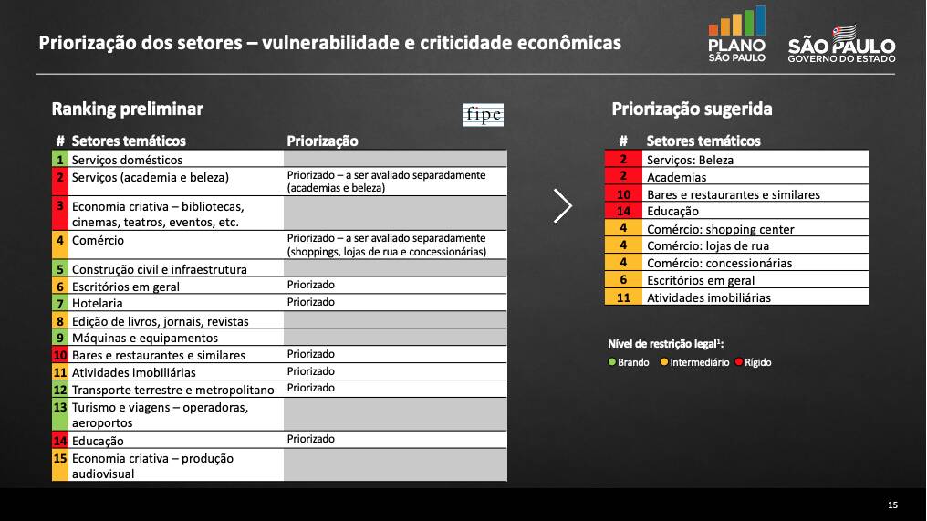 Plano de abertura governo de São Paulo. Foto: Infografia iG