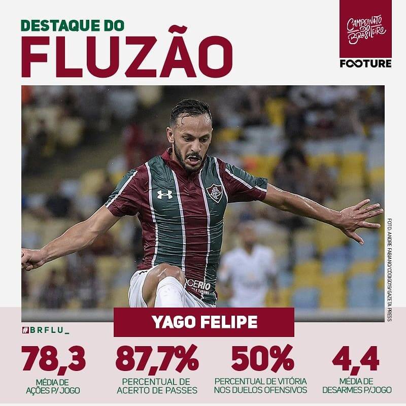 Brasileirão. Foto: Divulgação