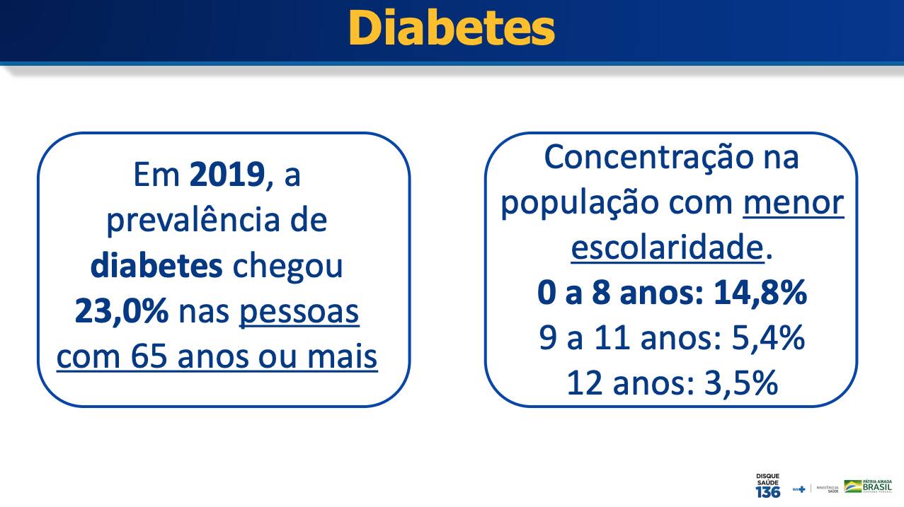 As doenças consideradas fator de risco para a Covid-19 atingem a população de baixa escolaridade com mais incidência . Foto: Divulgação/ Ministério da Saúde