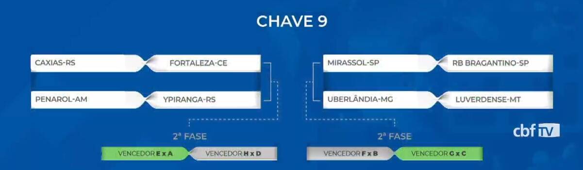 Cbf Sorteia Os Jogos Da 1Âª Fase Da Copa Do Brasil Veja Os Confrontos Futebol Ig