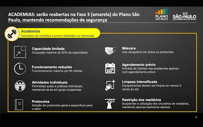 Plano de reabertura. Foto: Governo de SP