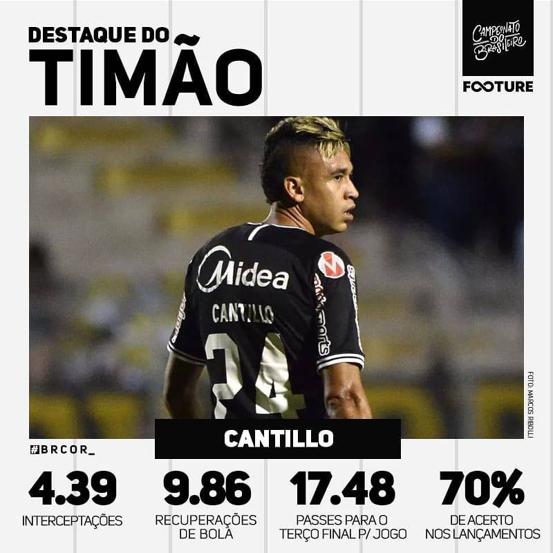 Brasileirão. Foto: Divulgação