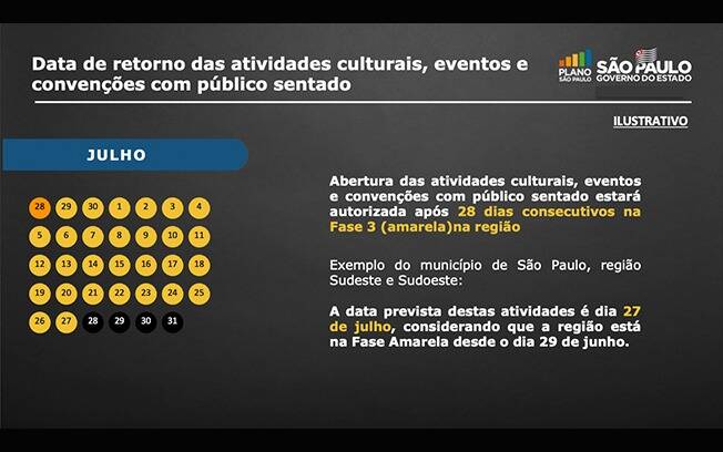 Governo divulga plano de reabertura. Foto: Governo de SP