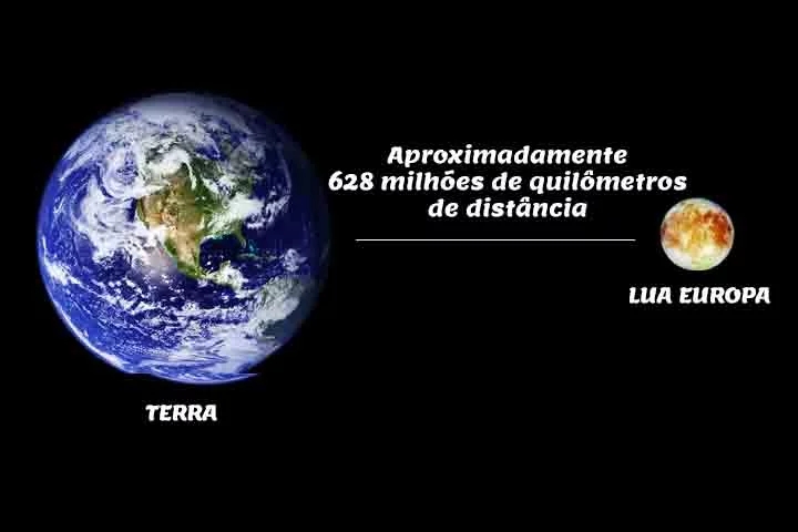 A lua Europa fica a uma distância da Terra que varia, mas em média é de aproximadamente 628 milhões de quilômetros. Reprodução: Flipar