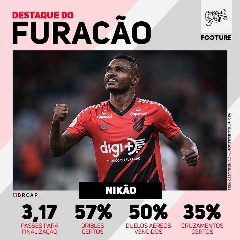 Brasileirão. Foto: Divulgação