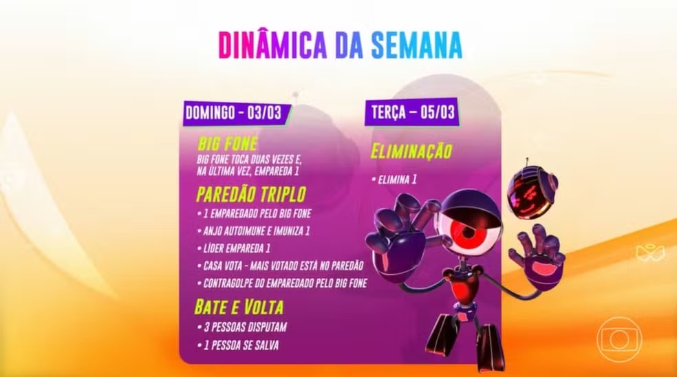 Entenda a dinâmica desta semana no BBB 24 Reprodução/TV Globo