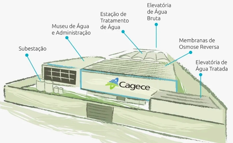 A iniciativa de construir a usina está sendo liderada pela Companhia de Água e Esgoto do Ceará (Cagece), uma entidade ligada à administração estadual.