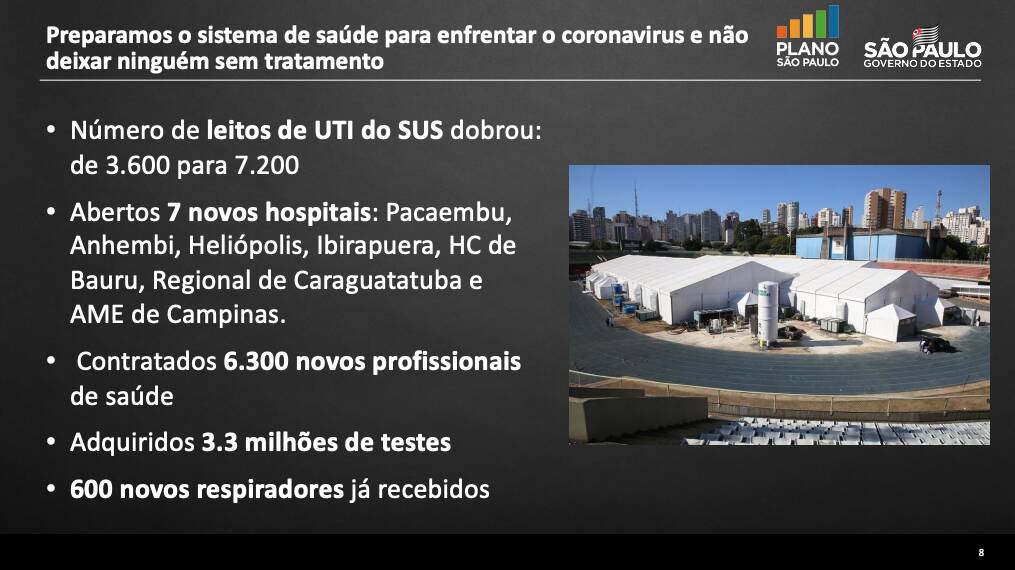 Plano de abertura governo de São Paulo. Foto: Infografia iG