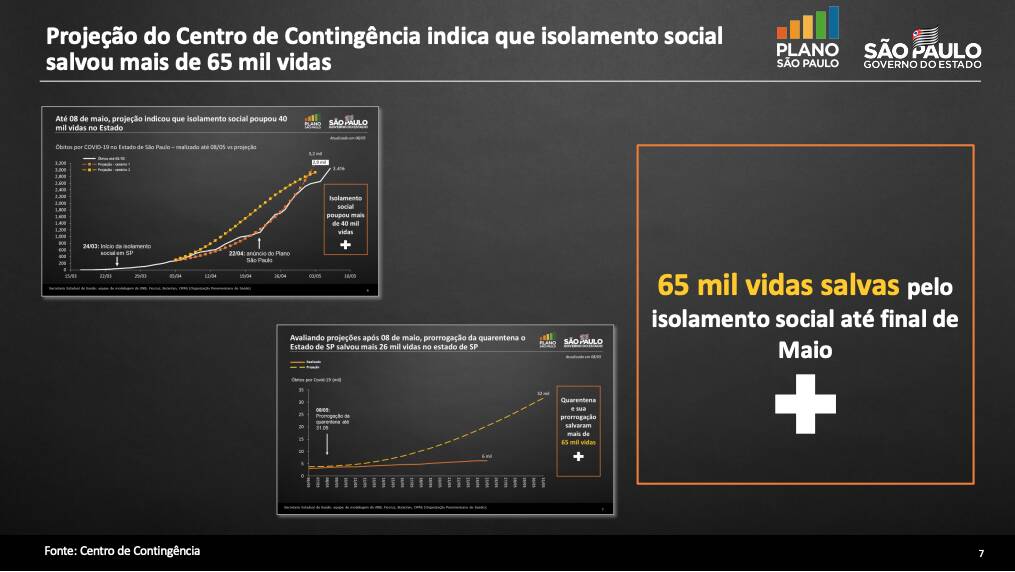 Plano de abertura governo de São Paulo. Foto: Infografia iG