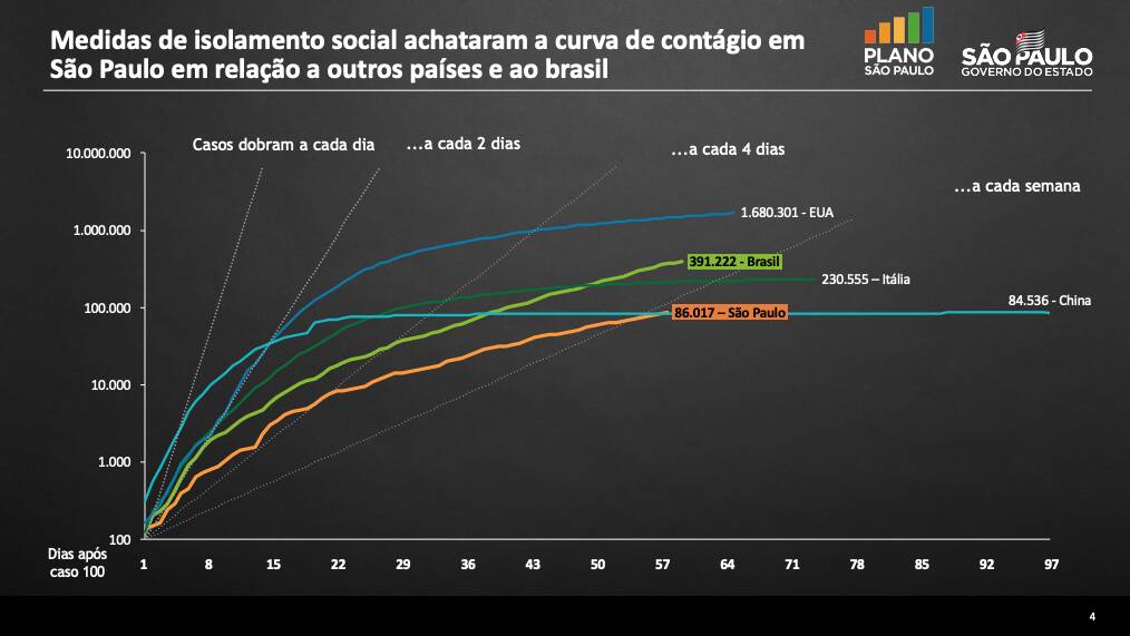 Plano de abertura governo de São Paulo. Foto: Infografia iG