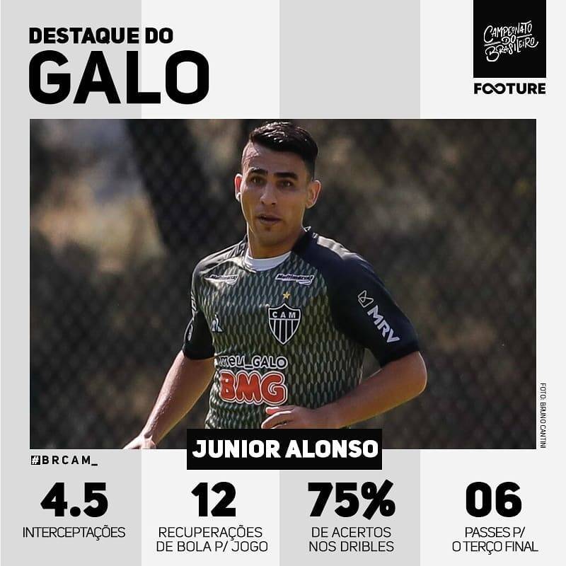 Brasileirão. Foto: Divulgação