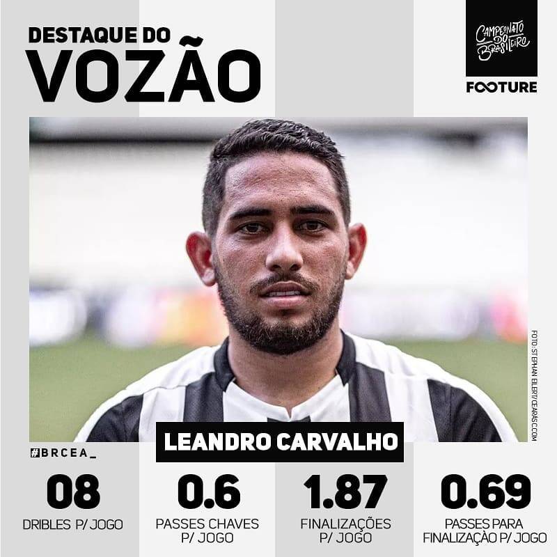 Brasileirão. Foto: Divulgação
