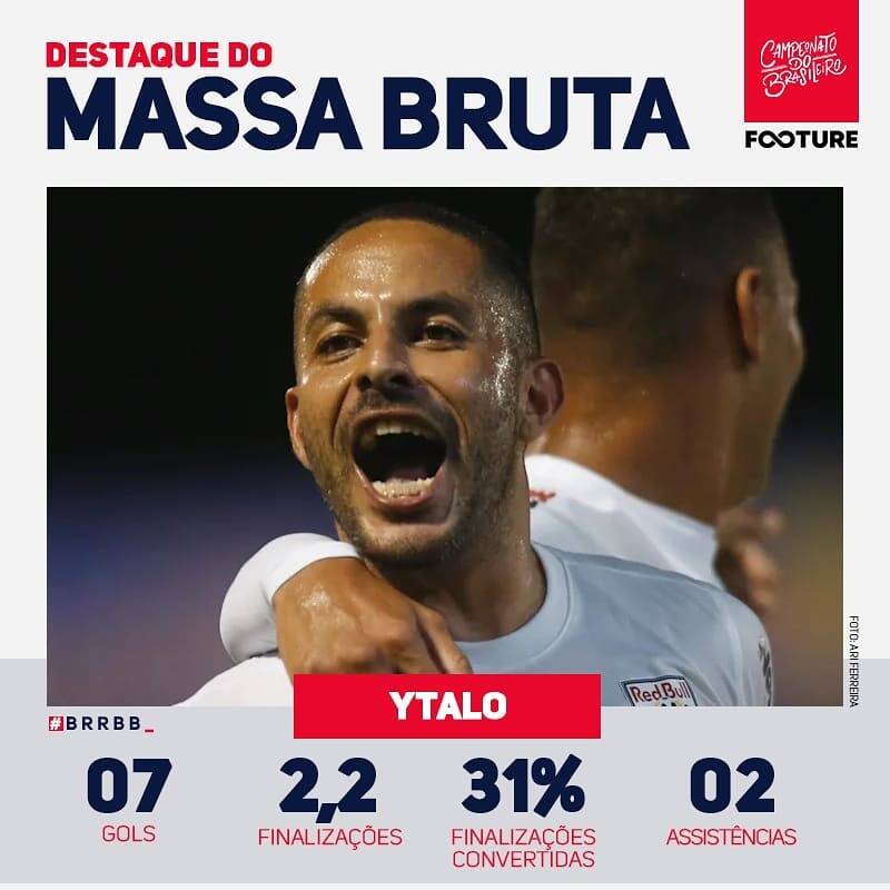 Brasileirão. Foto: Divulgação