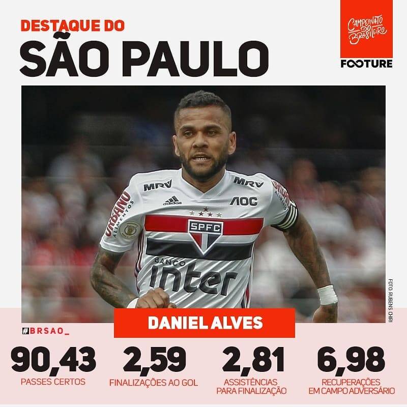 Brasileirão. Foto: Divulgação