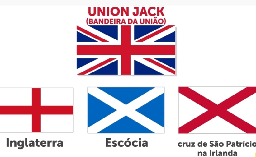 A bandeira do Reino Unido, da Grã Bretanha e Irlanda do Norte é uma combinação de símbolos dos países envolvidos: a cruz de São Jorge, da Inglaterra, a cruz de Santo André da Escócia e a cruz de São Patrício, na Irlanda.   Reprodução: Flipar