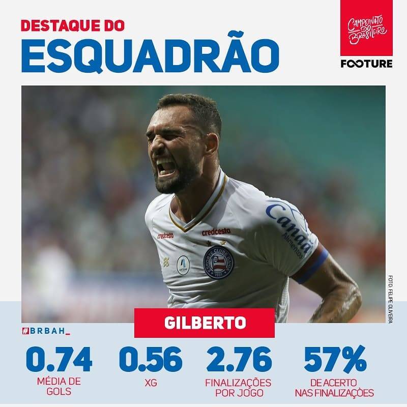 Brasileirão. Foto: Divulgação