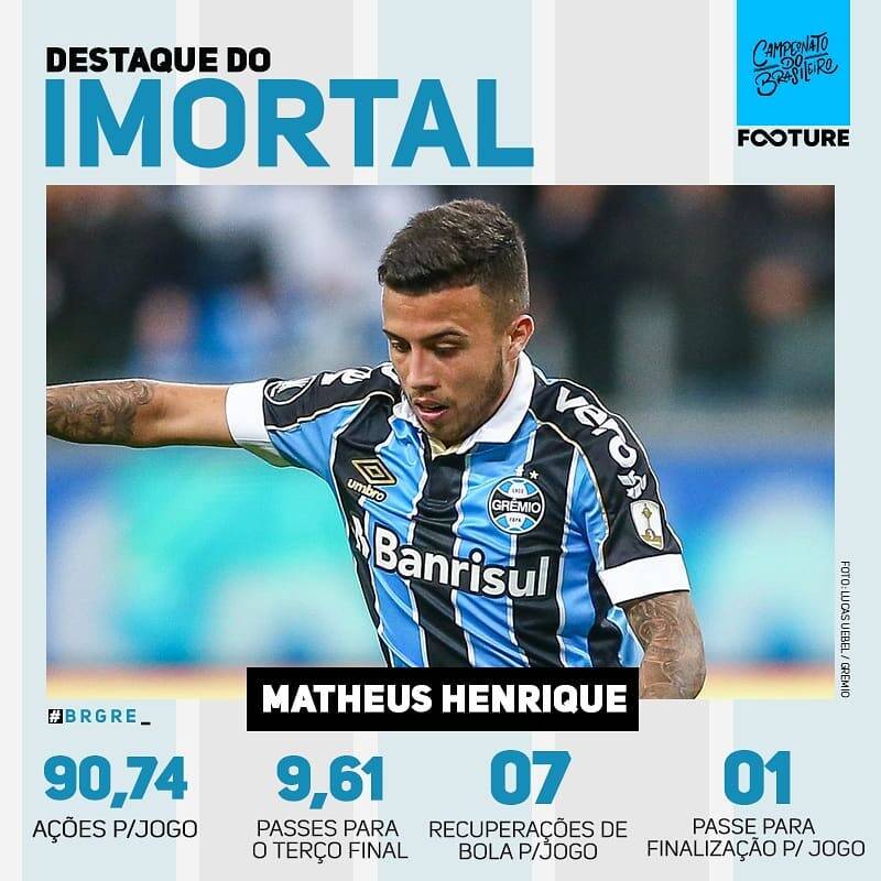 Brasileirão. Foto: Divulgação