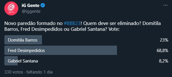 Enquete BBB paredão 10. Foto: Reprodução / Twitter 20.03.2023