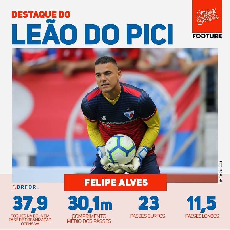 Brasileirão. Foto: Divulgação