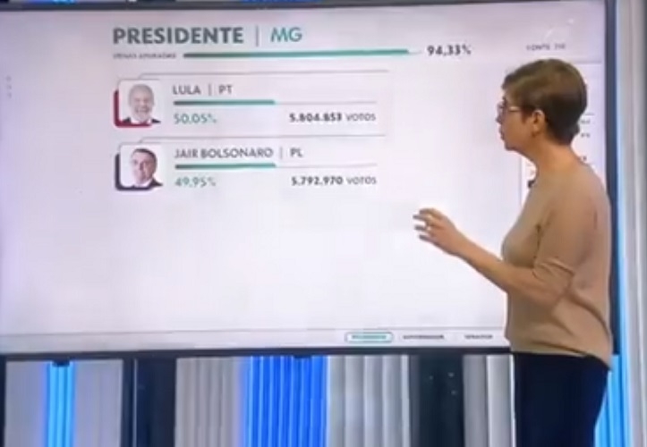 Ela ficou por algum tempo comandando o programa, que mostrava a atualização na apuração das urnas em todos os estados no país e no Distrito Federal.