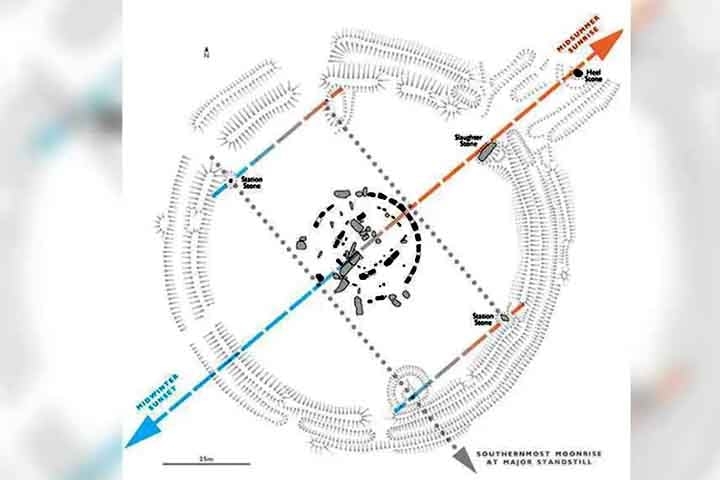 Neste sentido, Ruggles disse que as pedras estacionárias de Stonehenge, que formam um retângulo ao redor do círculo, se alinham aproximadamente com as extremidades da Lua durante a estagnação lunar.  Reprodução: Flipar