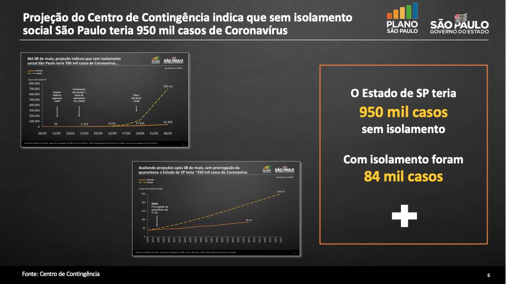 Plano de abertura governo de São Paulo. Foto: Infografia iG