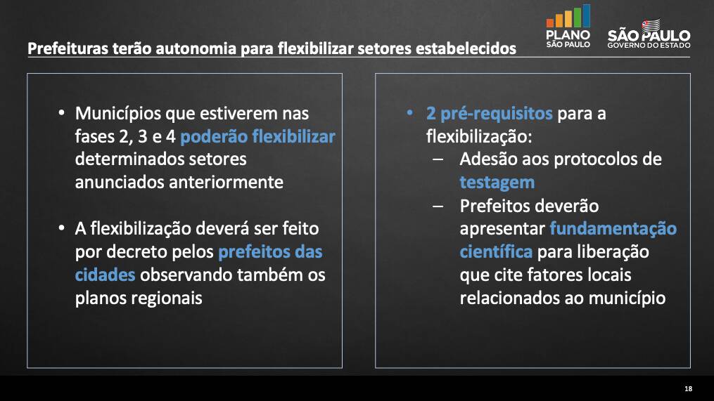 Plano de abertura governo de São Paulo. Foto: Infografia iG