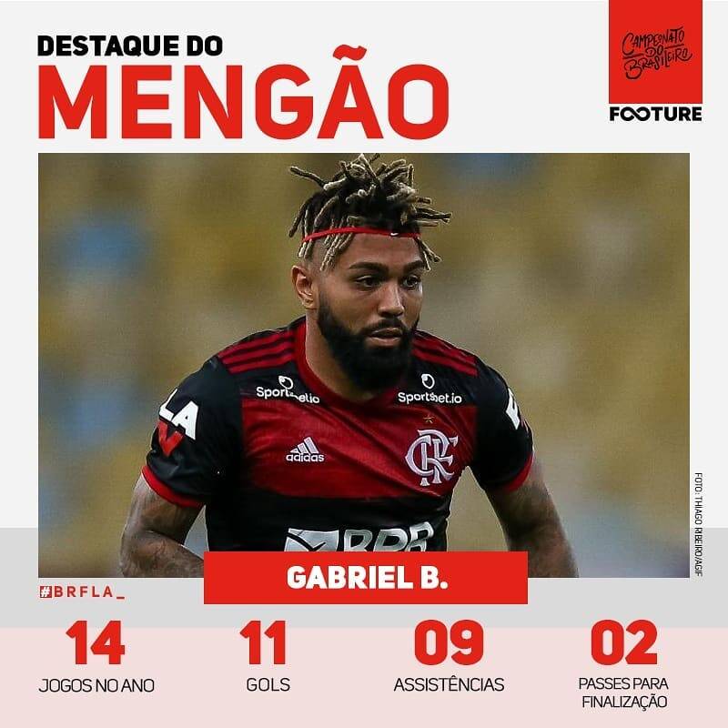 Brasileirão. Foto: Divulgação