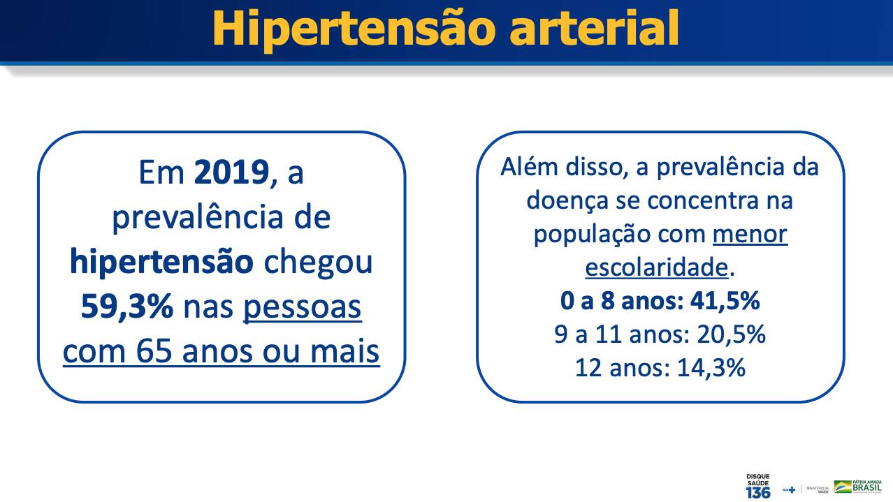 As doenças consideradas fator de risco para a Covid-19 atingem a população de baixa escolaridade com mais incidência . Foto: Divulgação/ Ministério da Saúde