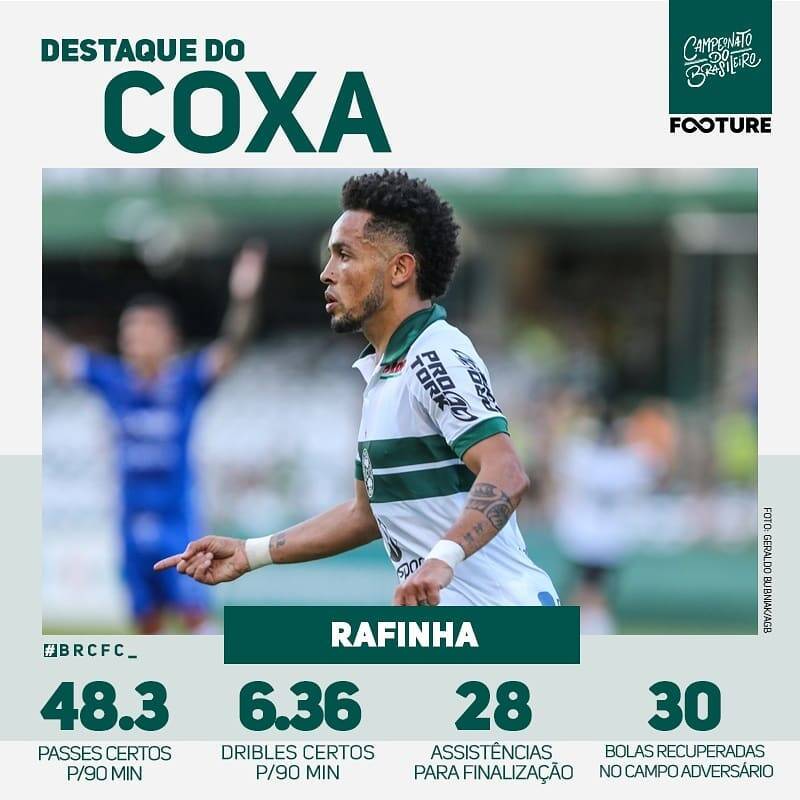 Brasileirão. Foto: Divulgação