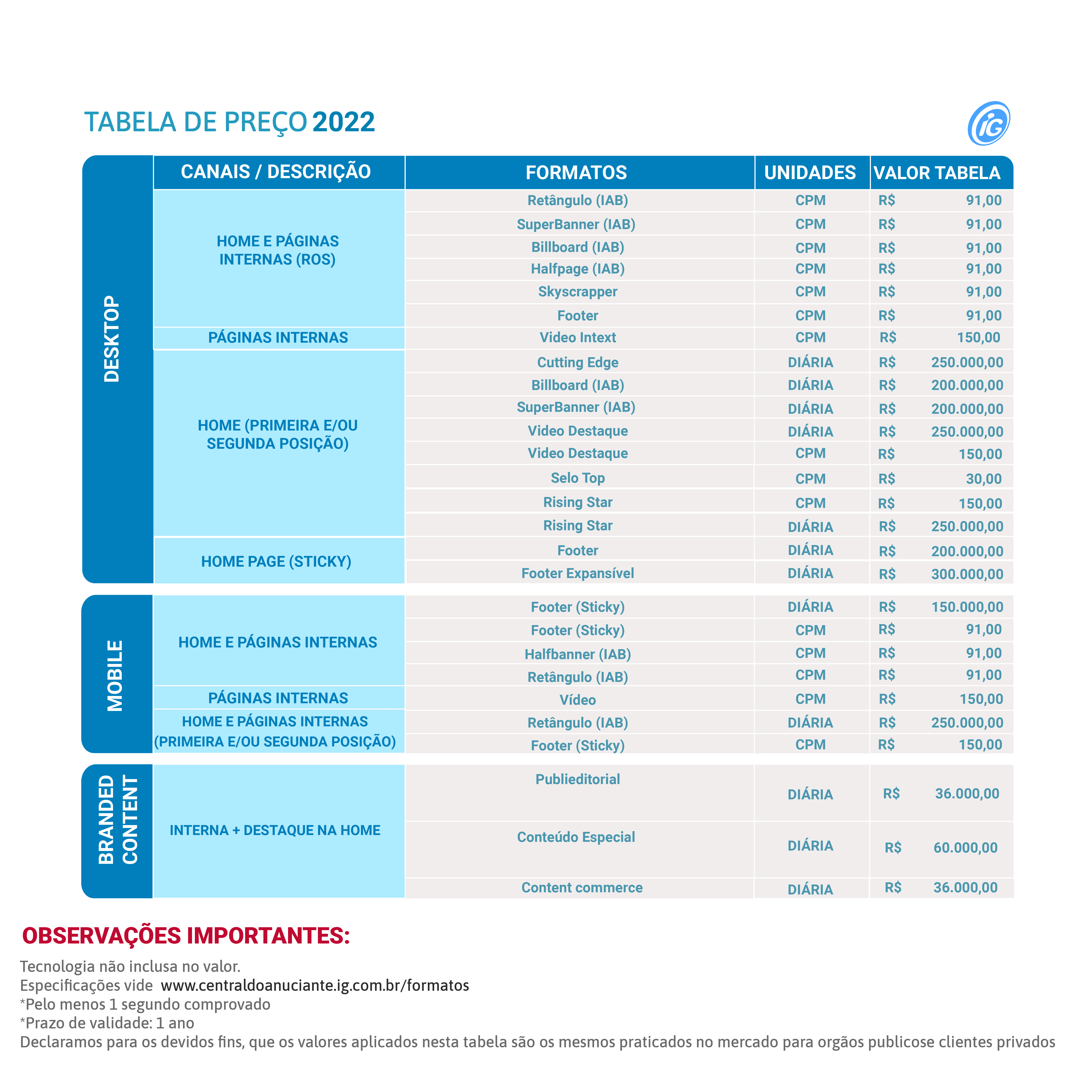 Preços - Central do Anunciante iG